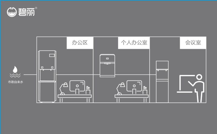 终端直饮水设备